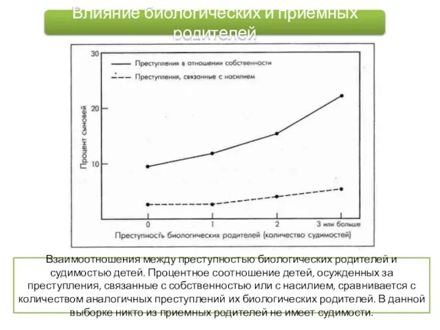 Влияние биологических и приемных родителей Взаимоотношения между преступностью биологических родителей и