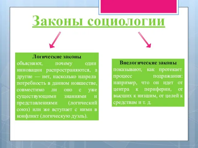 Законы социологии Логические законы объясняют, почему одни инновации распространяются, а другие