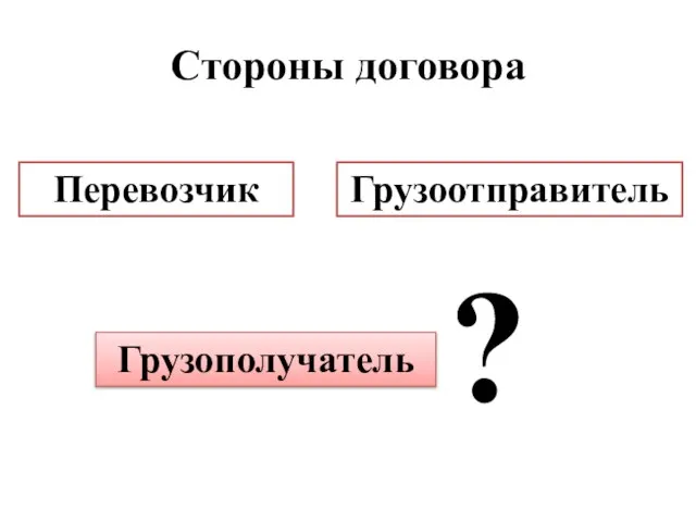 Стороны договора Перевозчик Грузоотправитель Грузополучатель ?