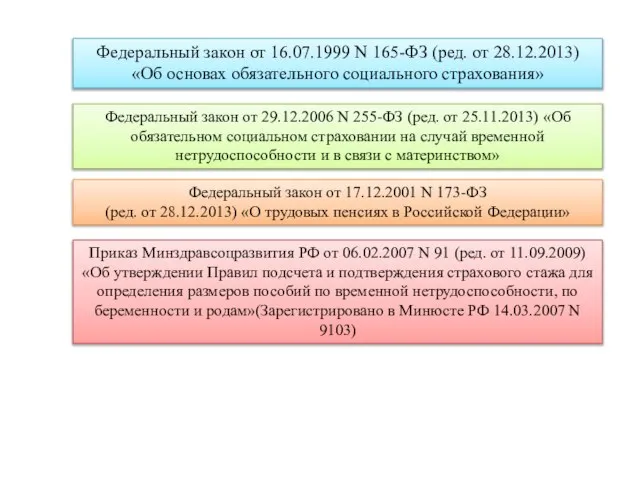 Федеральный закон от 16.07.1999 N 165-ФЗ (ред. от 28.12.2013) «Об основах