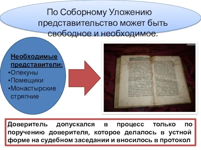 По Соборному Уложению представительство может быть свободное и необходимое. Необходимые представители: