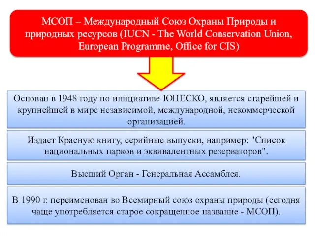 МСОП – Международный Союз Охраны Природы и природных ресурсов (IUCN -