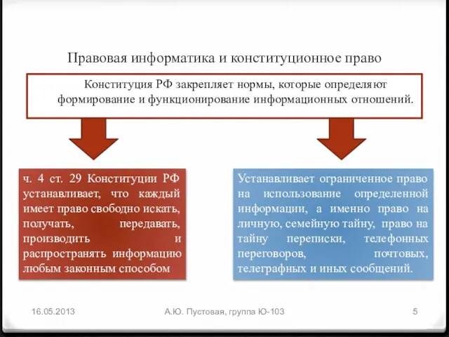 Правовая информатика и конституционное право Конституция РФ закрепляет нормы, которые определяют