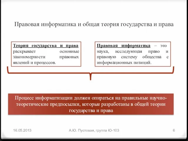 Правовая информатика и общая теория государства и права Теория государства и