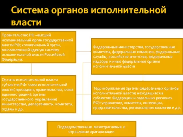 Система органов исполнительной власти Правительство РФ –высший исполнительный орган государственной власти