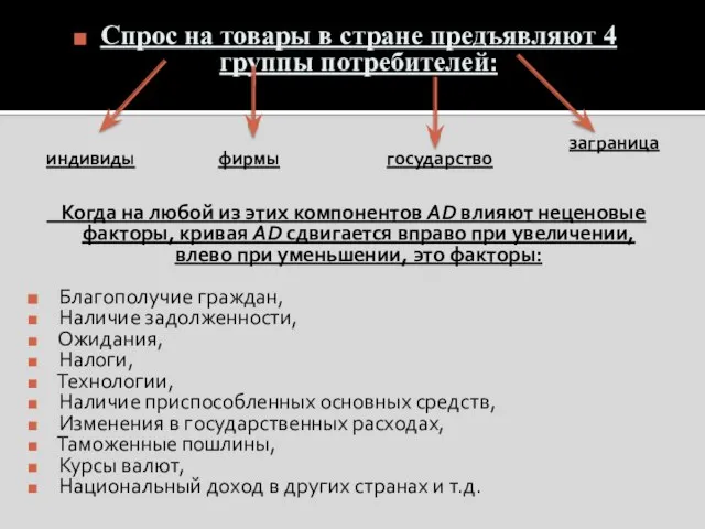 Спрос на товары в стране предъявляют 4 группы потребителей: Когда на