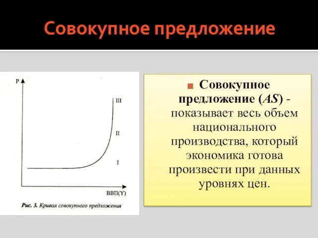 Совокупное предложение Совокупное предложение (AS) -показывает весь объем национального производства, который