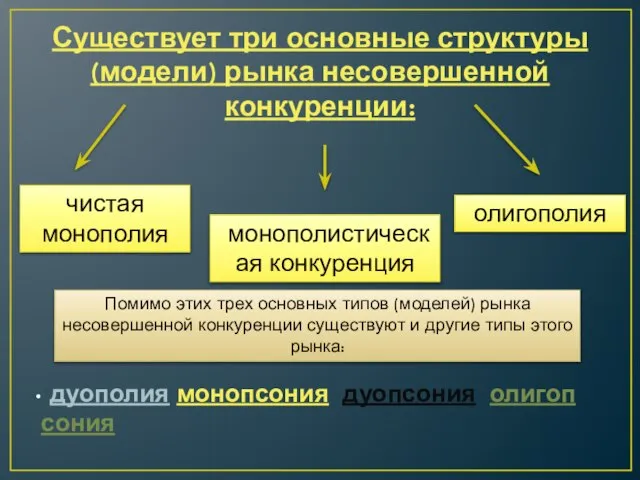 Существует три основные структуры (модели) рынка несовершенной конкуренции: чистая монополия олигополия