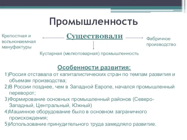 Промышленность Существовали Крепостная и вольнонаемная мануфактуры Кустарная (мелкотоварная) промышленность Фабричное производство