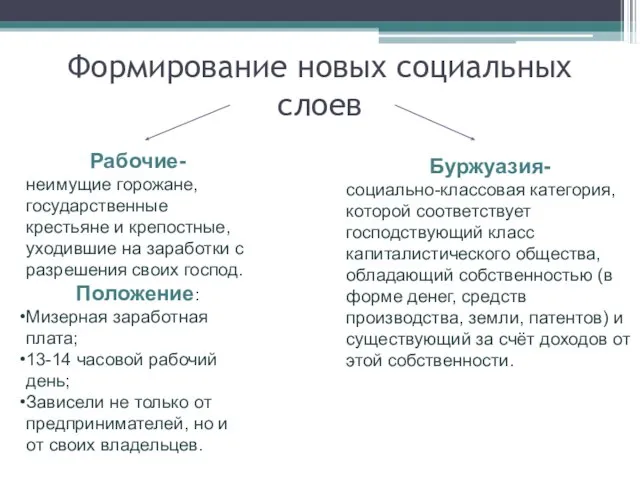 Формирование новых социальных слоев Рабочие- неимущие горожане, государственные крестьяне и крепостные,