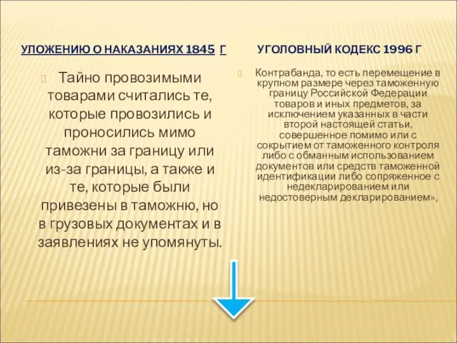 УЛОЖЕНИЮ О НАКАЗАНИЯХ 1845 Г УГОЛОВНЫЙ КОДЕКС 1996 Г Тайно провозимыми