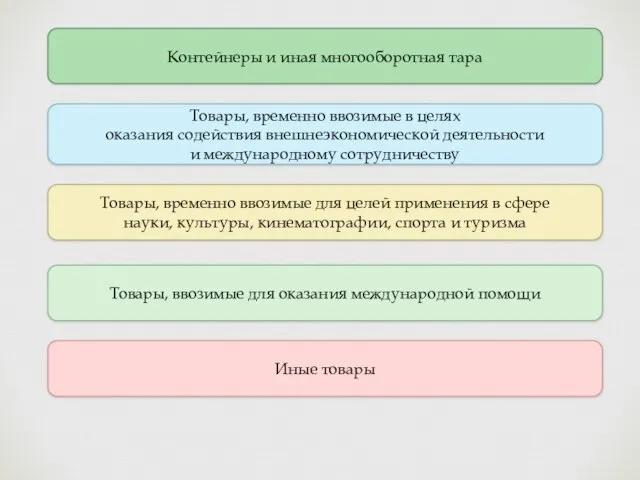 Контейнеры и иная многооборотная тара Товары, временно ввозимые в целях оказания