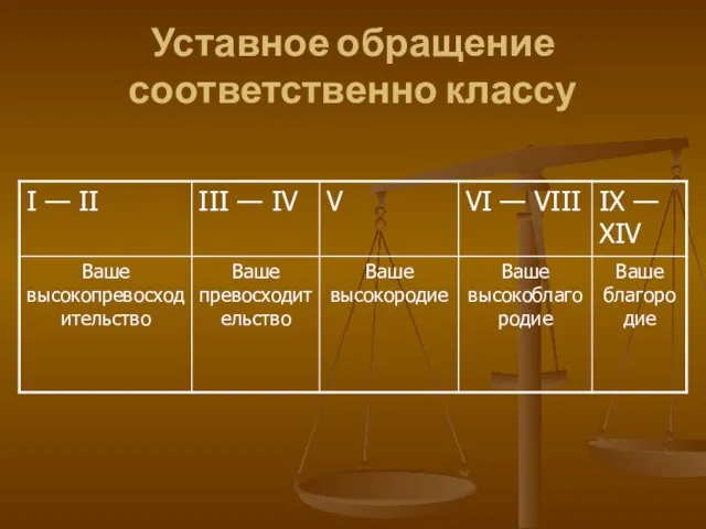 Уставное обращение соответственно классу