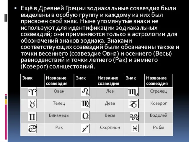 Ещё в Древней Греции зодиакальные созвездия были выделены в особую группу