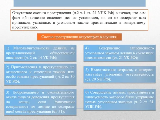 Отсутствие состава преступления (п.2 ч.1 ст. 24 УПК РФ) означает, что