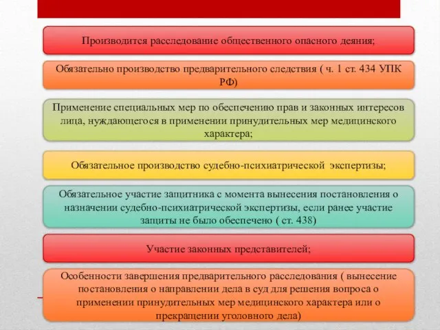 Производится расследование общественного опасного деяния; Обязательно производство предварительного следствия ( ч.