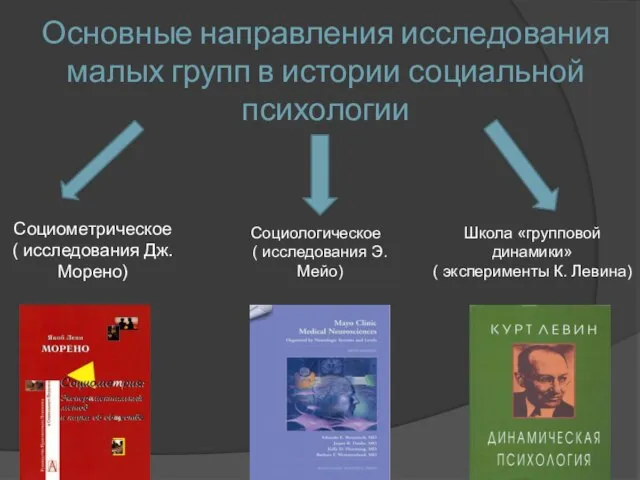 Основные направления исследования малых групп в истории социальной психологии Социометрическое (