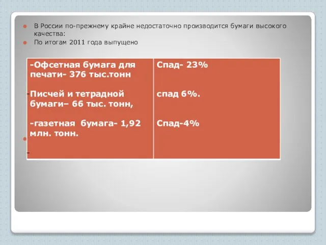 В России по-прежнему крайне недостаточно производится бумаги высокого качества: По итогам