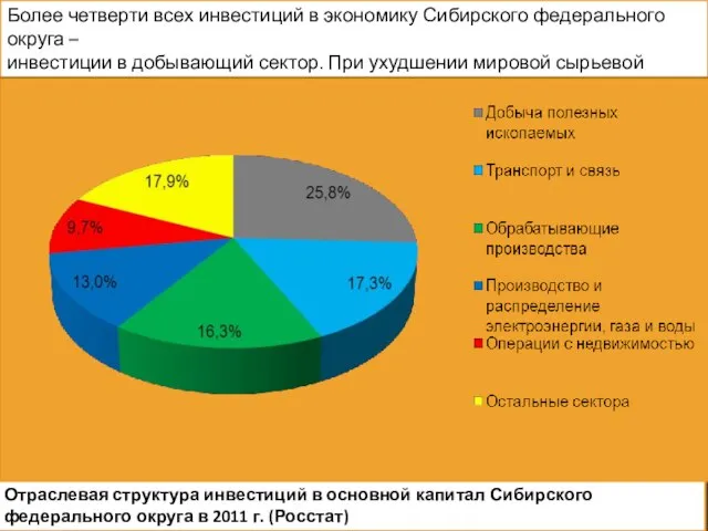 Более четверти всех инвестиций в экономику Сибирского федерального округа – инвестиции