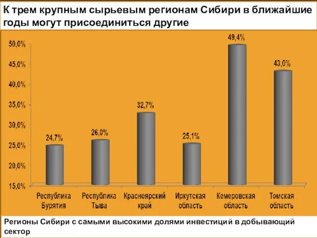 К трем крупным сырьевым регионам Сибири в ближайшие годы могут присоединиться