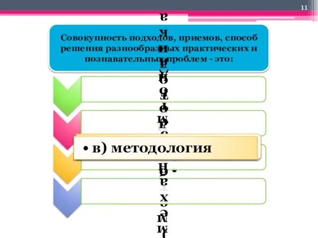 Совокупность подходов, приемов, способ решения разнообразных практических и познавательных проблем - это: