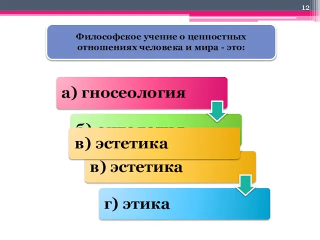 Философское учение о ценностных отношениях человека и мира - это: