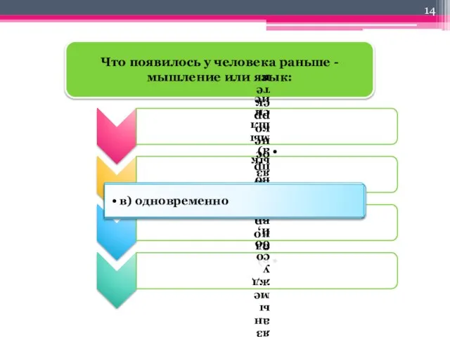 Что появилось у человека раньше - мышление или язык: