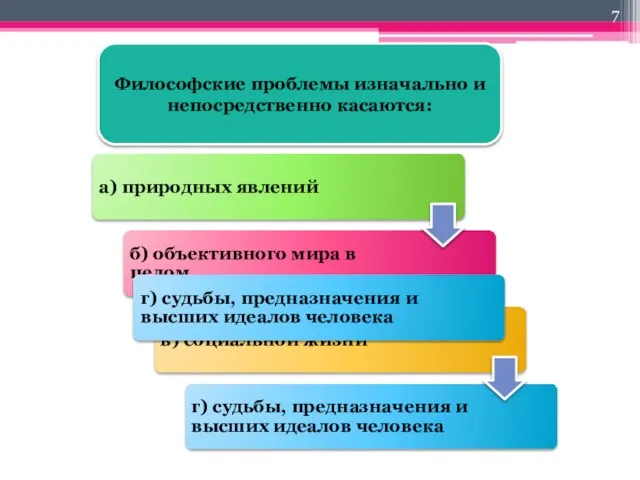 Философские проблемы изначально и непосредственно касаются: