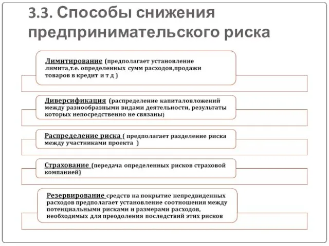 3.3. Способы снижения предпринимательского риска