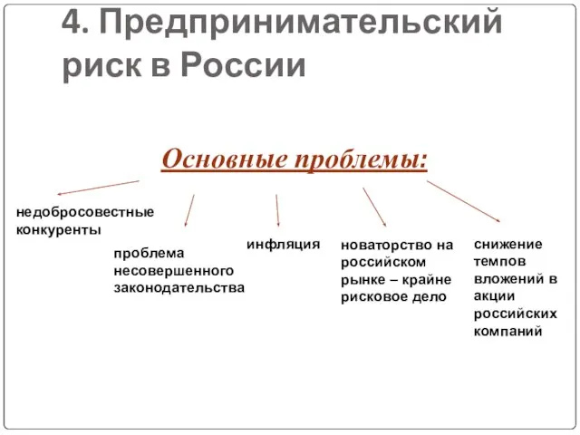 4. Предпринимательский риск в России Основные проблемы: недобросовестные конкуренты проблема несовершенного