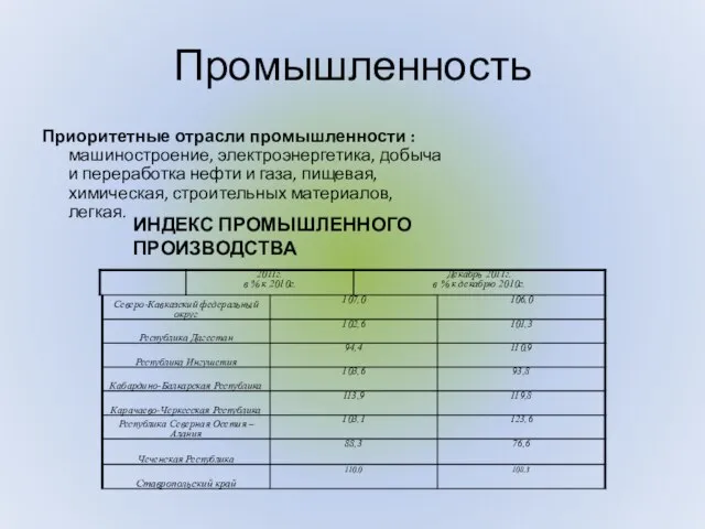 Промышленность Приоритетные отрасли промышленности : машиностроение, электроэнергетика, добыча и переработка нефти