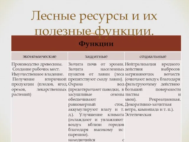 Лесные ресурсы и их полезные функции.