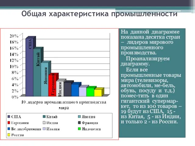 Общая характеристика промышленности На данной диаграмме показана десятка стран – лидеров