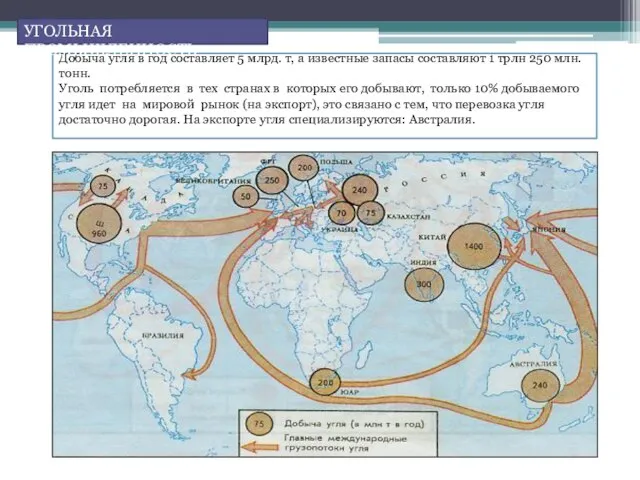 Добыча угля в год составляет 5 млрд. т, а известные запасы