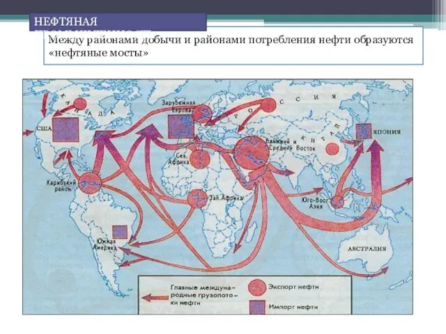 Между районами добычи и районами потребления нефти образуются «нефтяные мосты» НЕФТЯНАЯ ПРОМЫШЛЕННОСТЬ