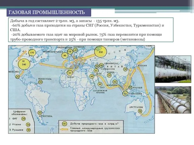 Добыча в год составляет 2 трлн. м3, а запасы - 135