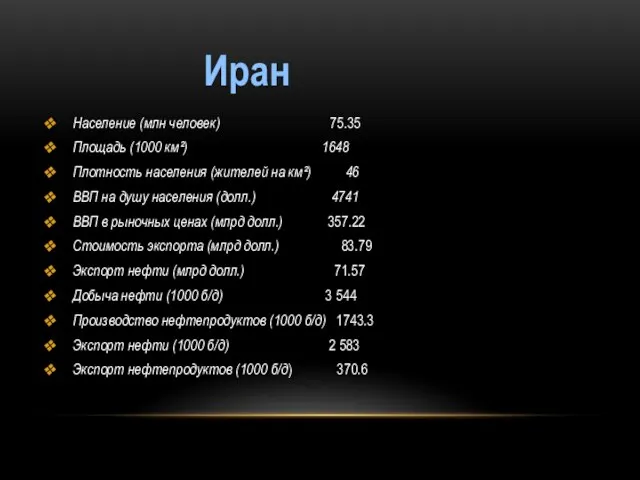 Иран Население (млн человек) 75.35 Площадь (1000 км²) 1648 Плотность населения