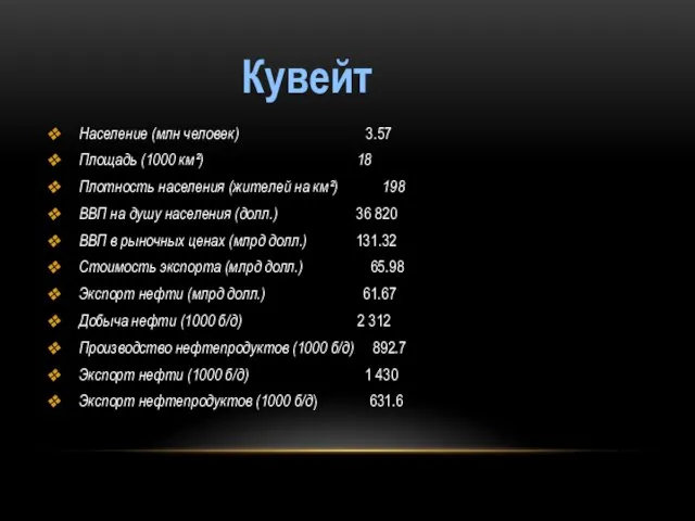 Кувейт Население (млн человек) 3.57 Площадь (1000 км²) 18 Плотность населения