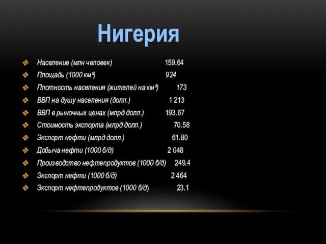 Население (млн человек) 159.64 Площадь (1000 км²) 924 Плотность населения (жителей