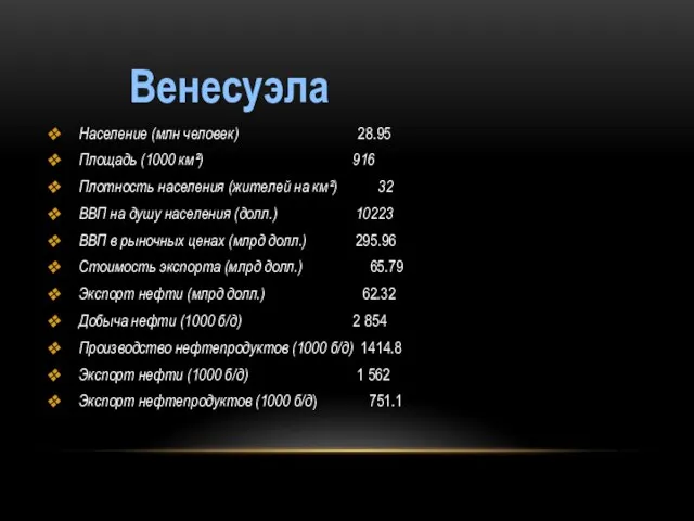 Венесуэла Население (млн человек) 28.95 Площадь (1000 км²) 916 Плотность населения