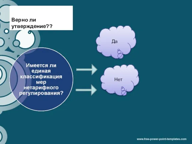 Верно ли утверждение?? Да Нет