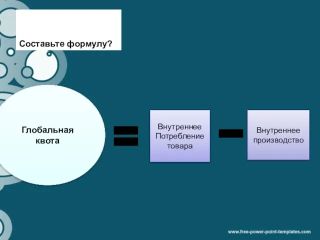 Составьте формулу? Глобальная квота Внутреннее Потребление товара Внутреннее производство