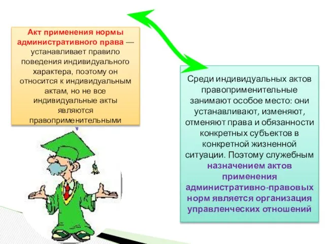 Акт применения нормы административного права — устанавливает правило поведения индивидуального характера,