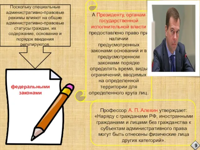 А Президенту, органам государственной исполнительной власти предоставлено право при наличии предусмотренных