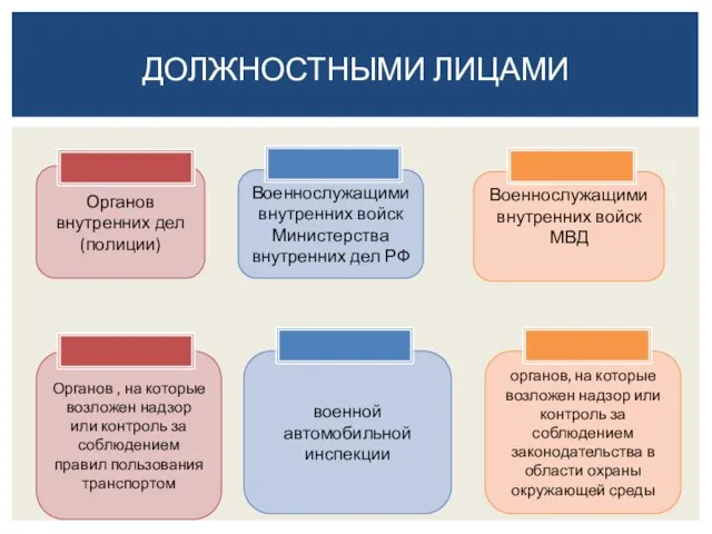 Должностными лицами Органов внутренних дел (полиции) Военнослужащими внутренних войск Министерства внутренних