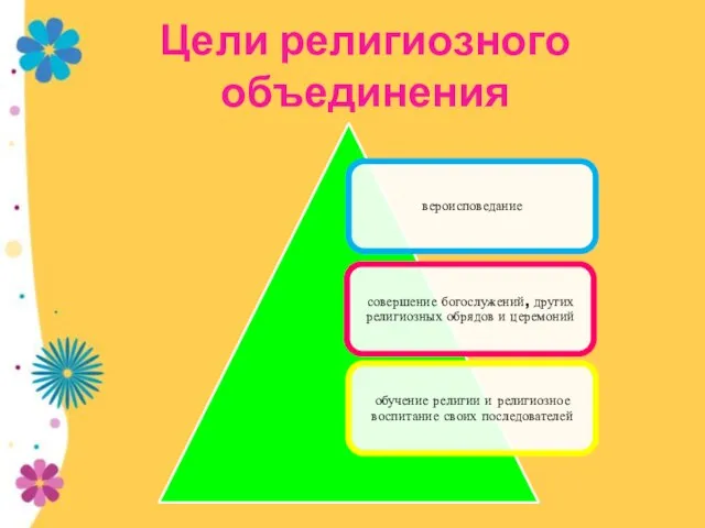 Цели религиозного объединения