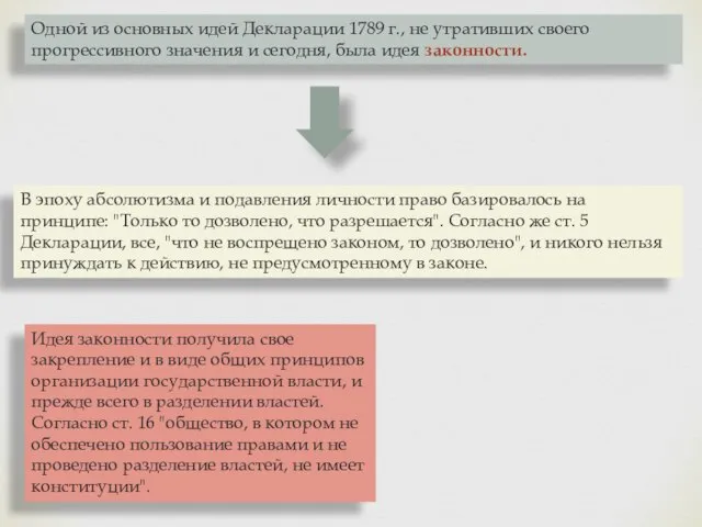 Одной из основных идей Декларации 1789 г., не утра­тивших своего прогрессивного