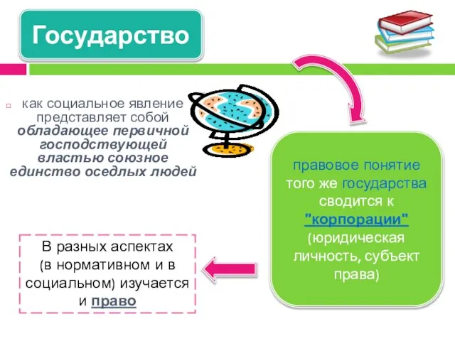 как социальное явление представляет собой обладающее первичной господствующей властью союзное единство