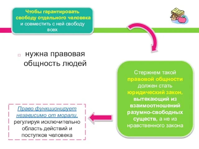 нужна правовая общность людей Чтобы гарантировать свободу отдельного человека и совместить