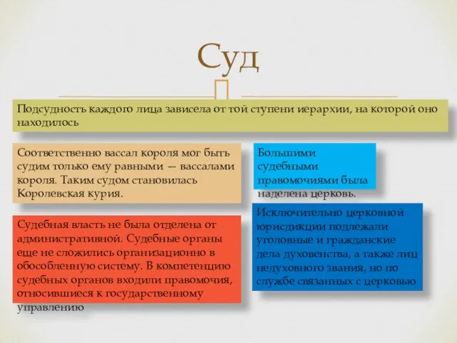 Суд Подсудность каждого лица зависела от той ступени иерархии, на которой